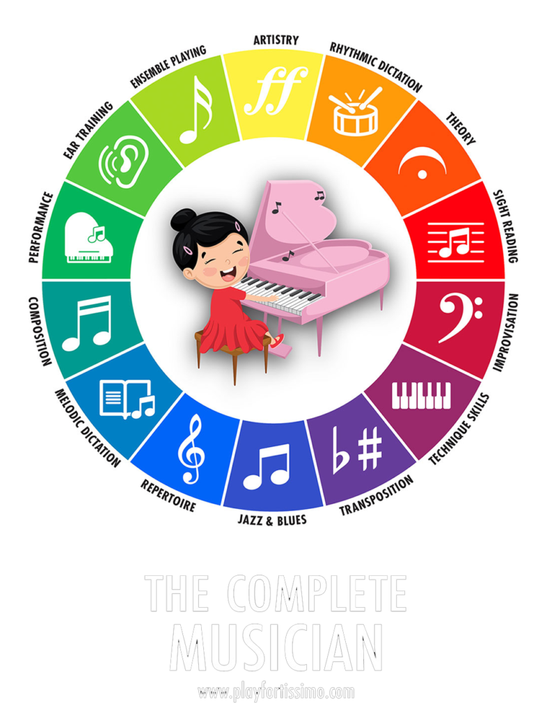 Chart showing complete skills of musicians